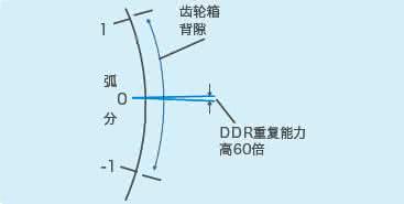 貝朗線材折彎?rùn)C(jī)小課堂：什么是慣量匹配？