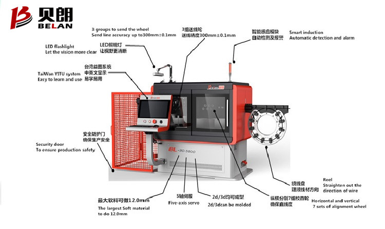 貝朗機械線材成型機