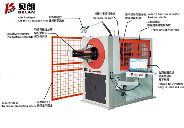 BL-3D-5700線材成型機(jī)